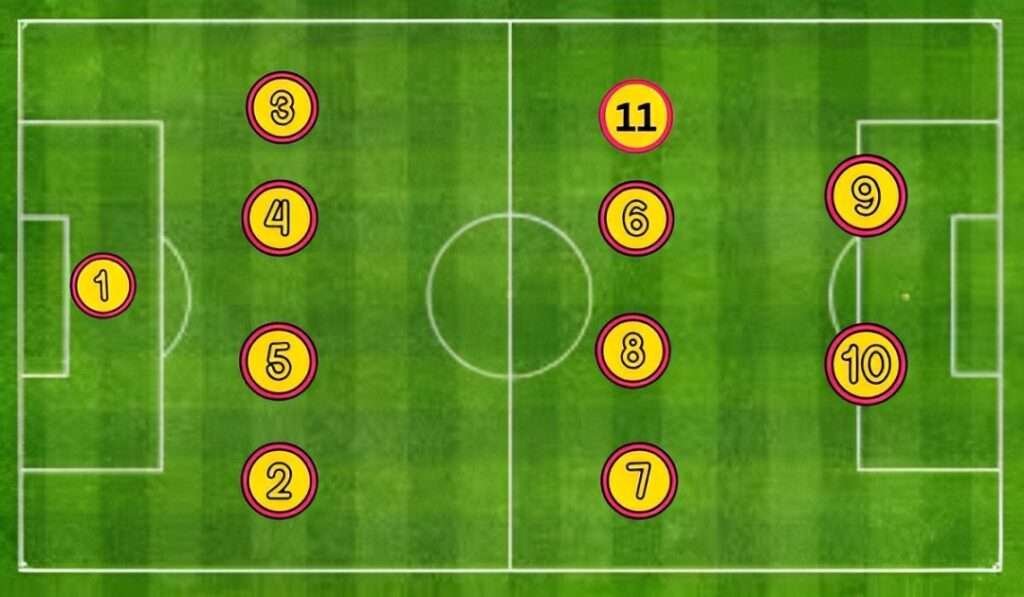 How Many Players Are on the Soccer Field